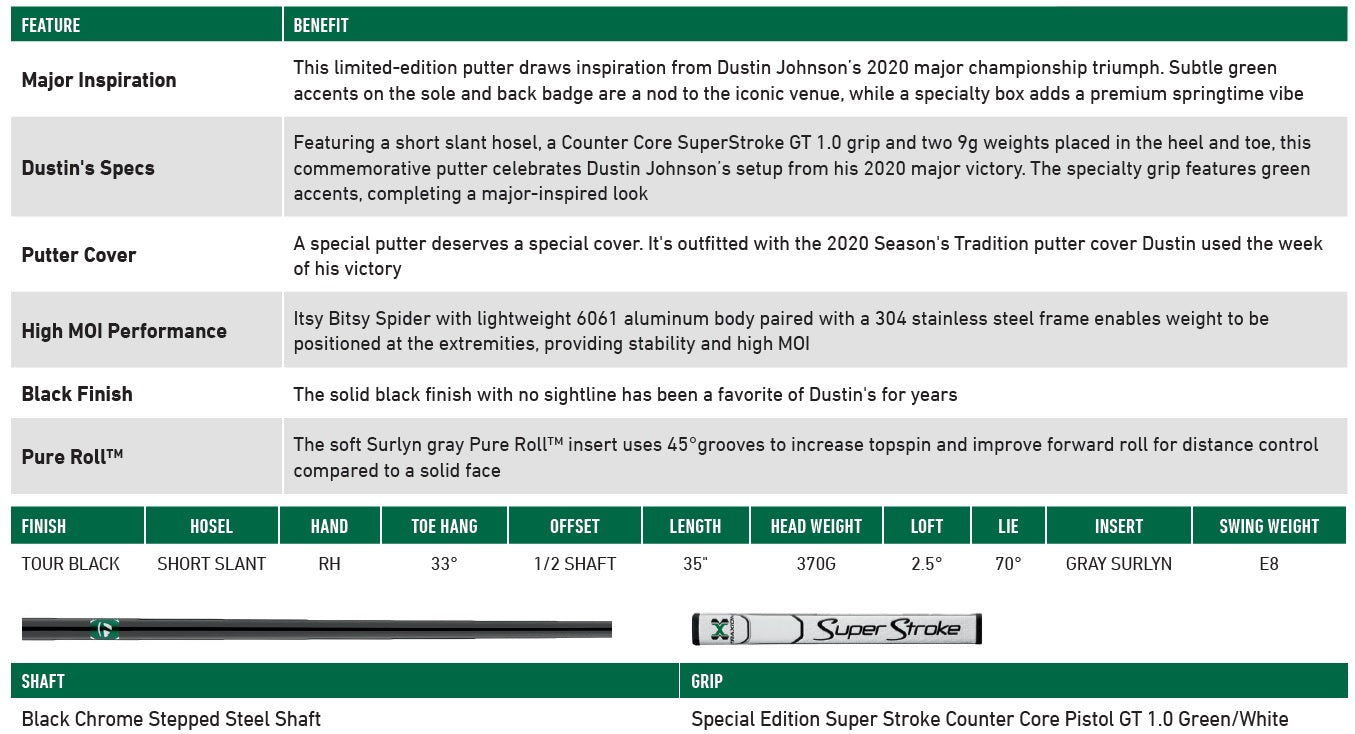 TaylorMade Spider Dustin Johnson Limited Commemorative Edition / 35"